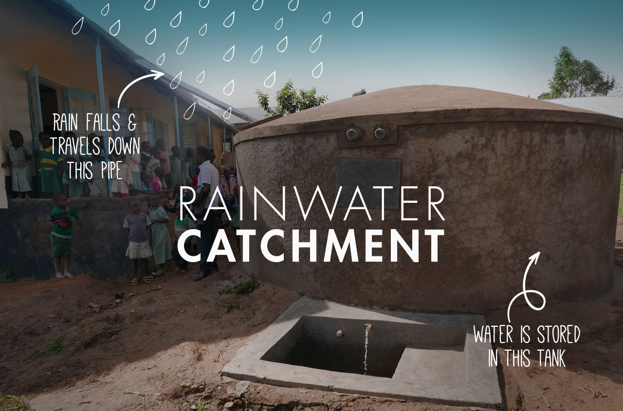 Rainwater Catchment